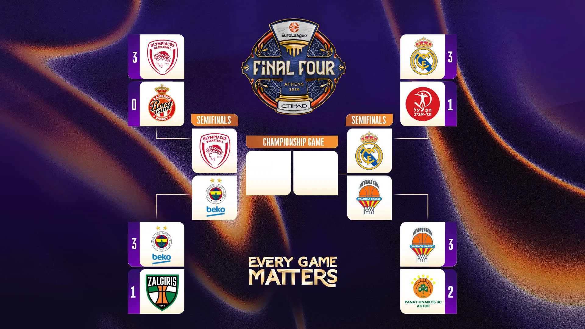 EuroLeague: Final Four Set With Four Powerhouses