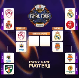 EuroLeague: La Final Four ya tiene a sus cuatro protagonistas