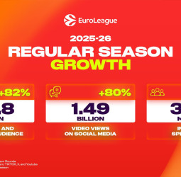 La EuroLeague 2025/26 rompe todos los récords históricos de audiencia, redes sociales y asistencia