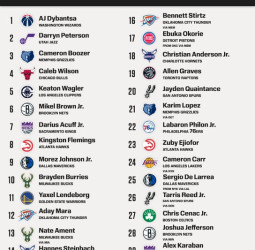 Draft NBA 2026: conoce el listado completo de las 60 elecciones
