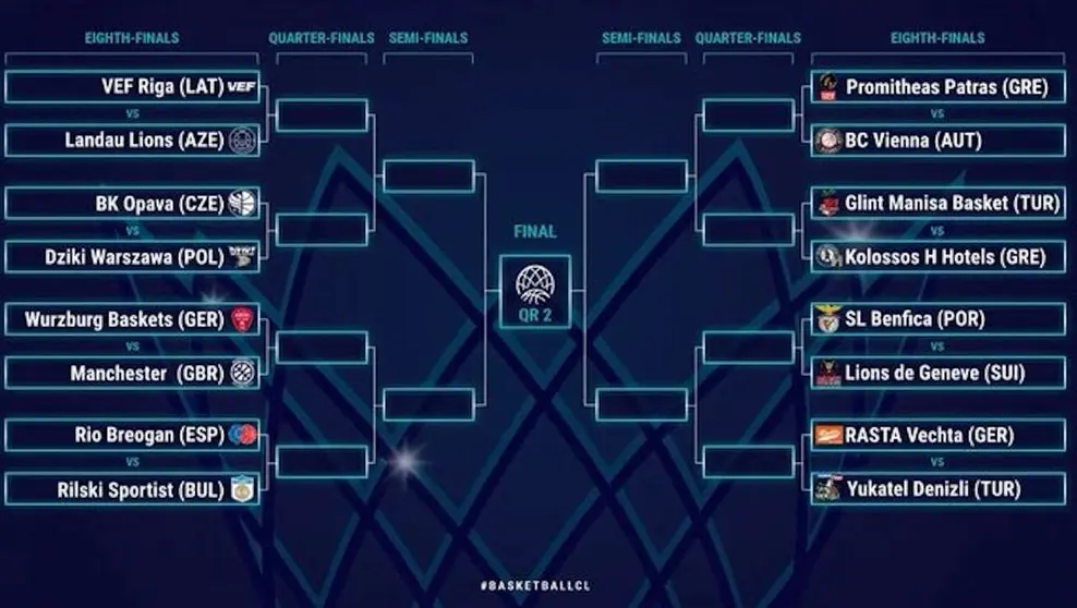 El Río Breogán ya conoce su camino en la previa de la BCL