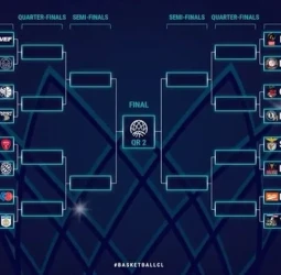 El Río Breogán ya conoce su camino en la previa de la BCL