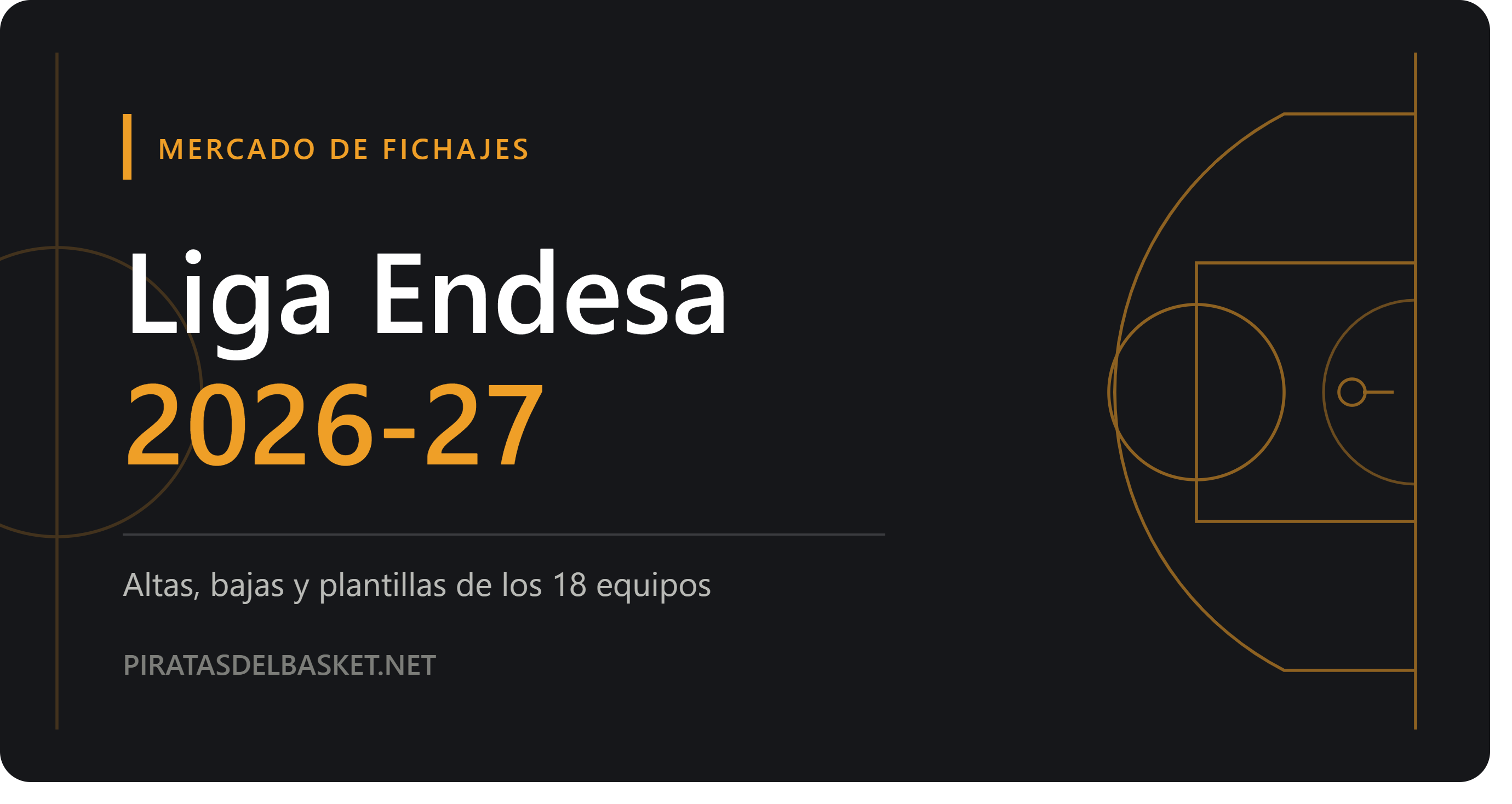 Mercado Liga Endesa 2026-27: fichajes, bajas y plantillas equipo por equipo