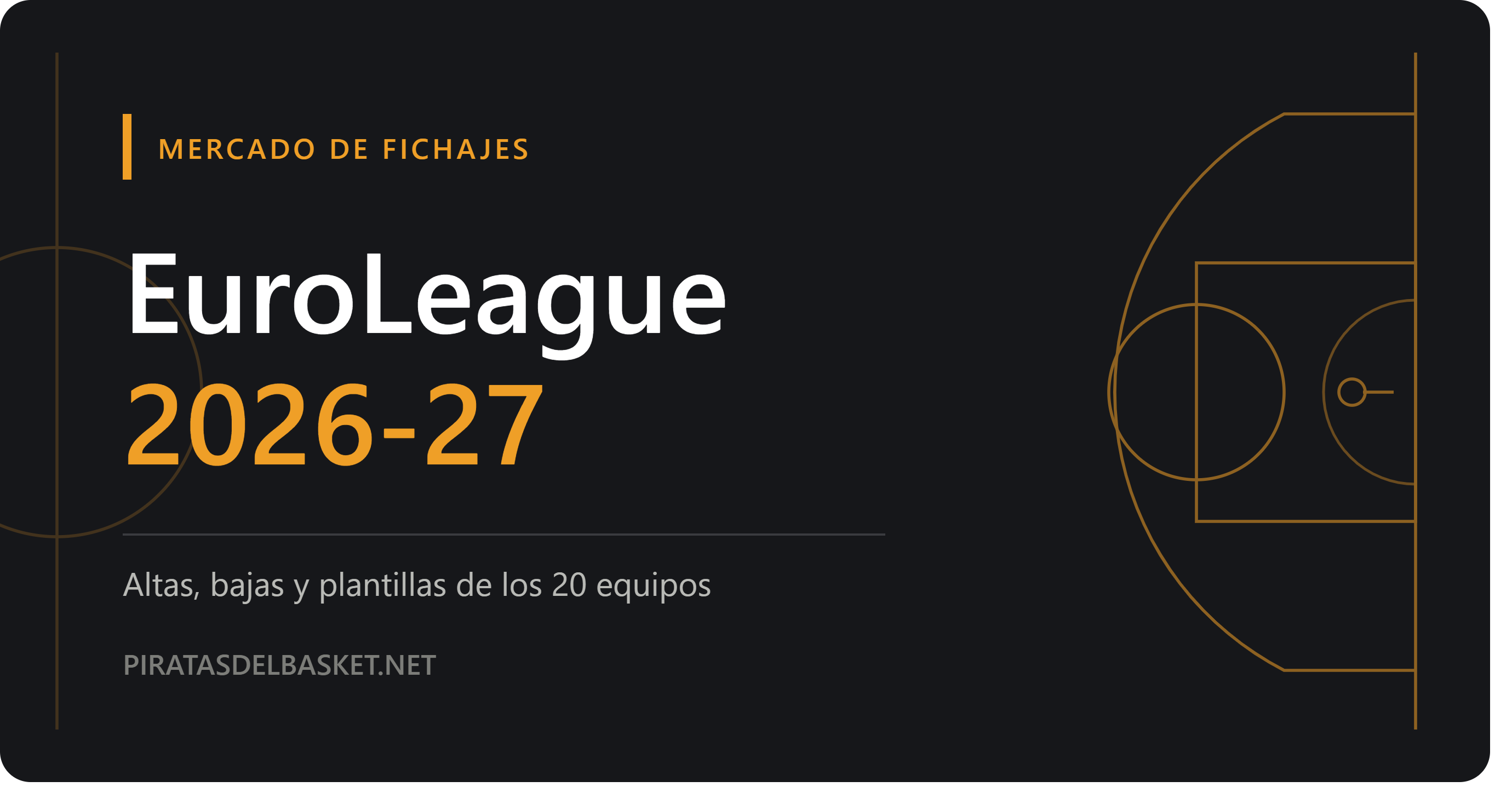 Mercado EuroLeague 2026-27: fichajes, bajas y plantillas equipo por equipo