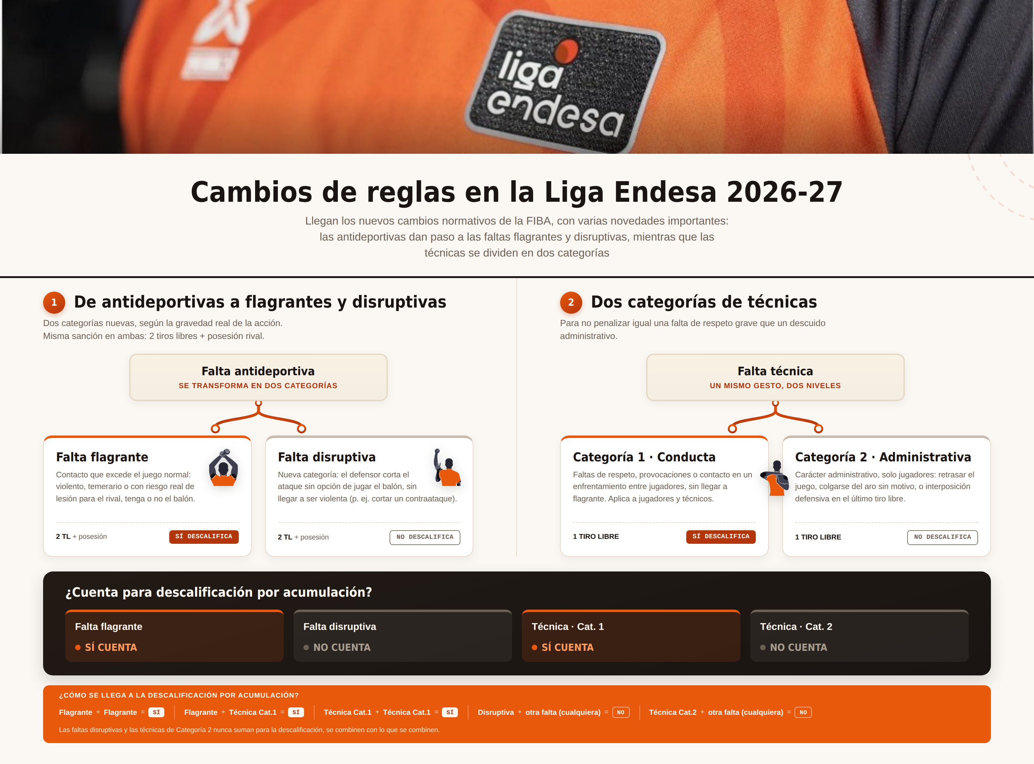 ACB Rule Changes for 2026-27 Season: FIBA Updates Explained