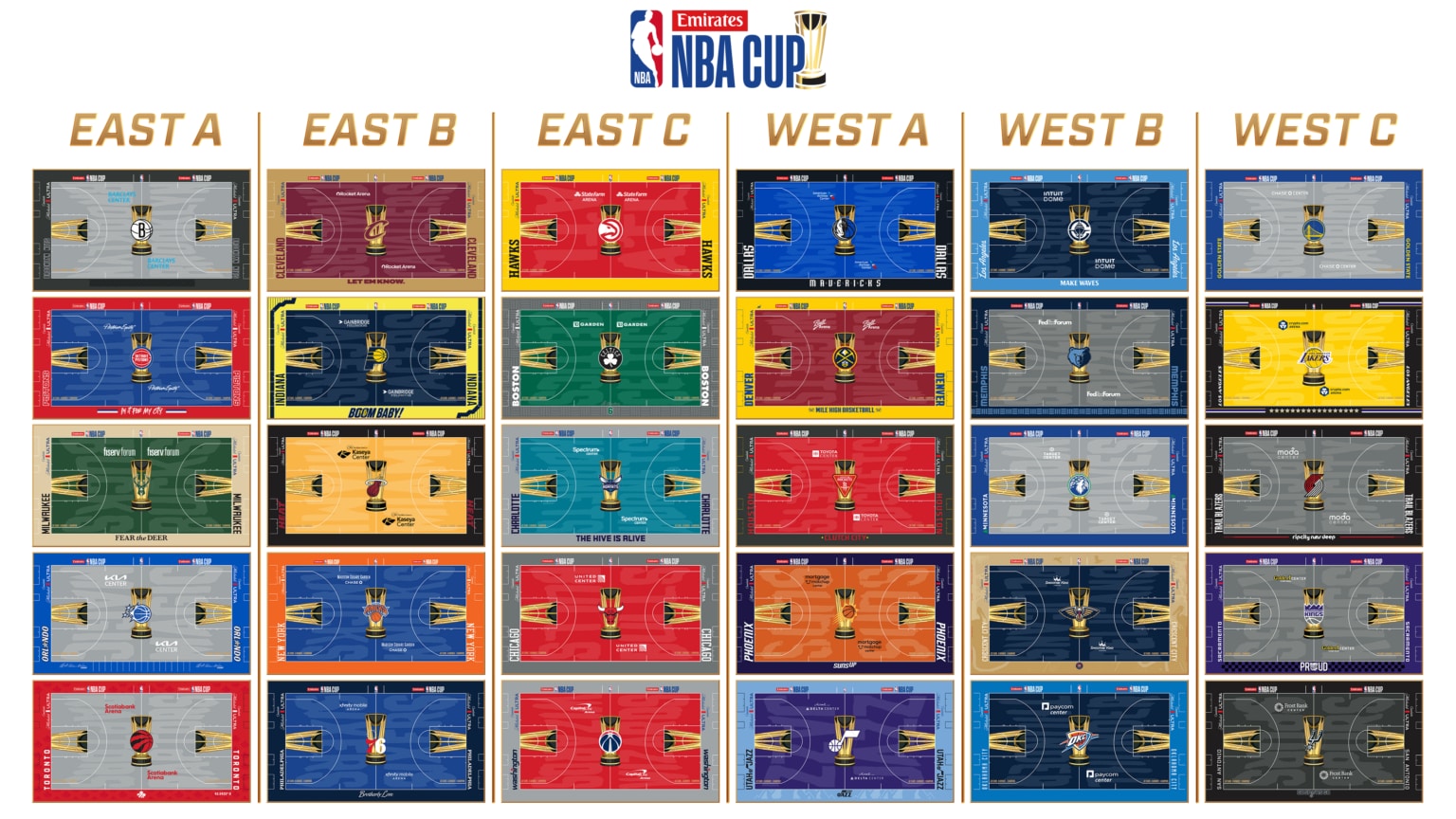 La NBA Cup 2026 presenta sus 30 pistas pintadas