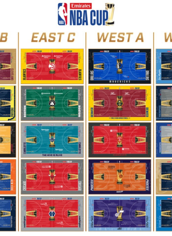 NBA Cup 2026 Unveils 30 Custom-Painted Court Designs