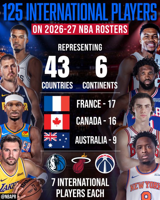 NBA Tip-Off Features 125 International Players, Including Five Spaniards
