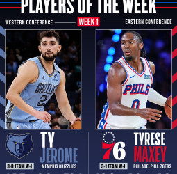 Ty Jerome y Maxey, Jugadores de la Semana en la NBA