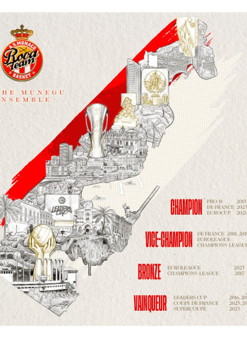 Fin del AS Monaco: del Final Four a la bancarrota en un año
