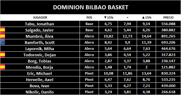 dominion-bilbao-basket
