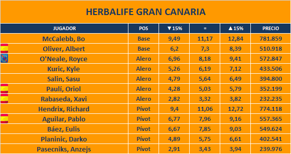 herbalife-gran-canaria