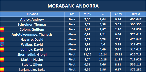 morabanc-andorra