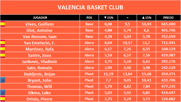 valencia-basket-club