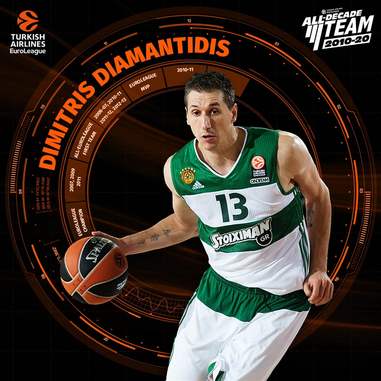 salado Ya Malgastar Dimitris Diamantidis, en el equipo ideal de la década 2010-20 en la  EuroLeague - Piratasdelbasket