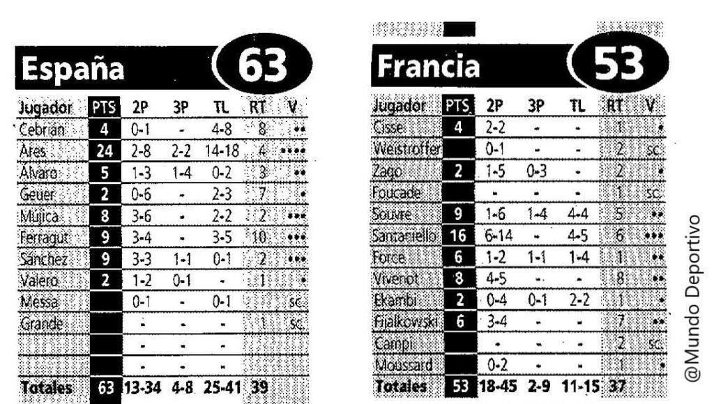 Estadistica-españa-francia-eurobasket-1993 (Mundo Deportivo)